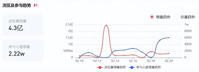 科学减肥热潮席卷全国，元气森林新品为何超级燃备受追捧？