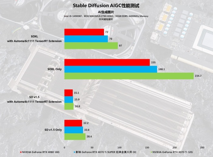 经典不朽！影驰4070 Ti S经典金属大师上手体验