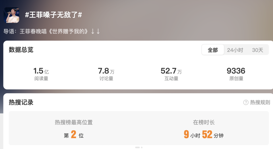 55岁王菲五登春晚,一首歌唱罢,在乐坛江湖地位无可撼动