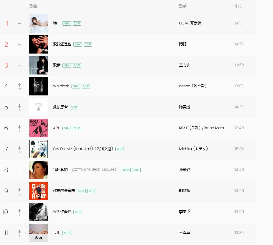 华语乐坛男神排名大揭秘！谁是真正的顶流？