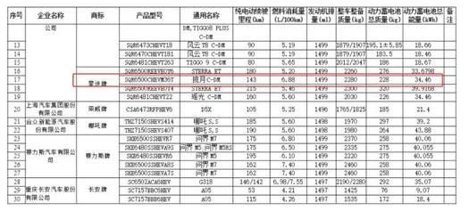 杀疯了，奇瑞汽车连上五款重磅新车，都是混动！