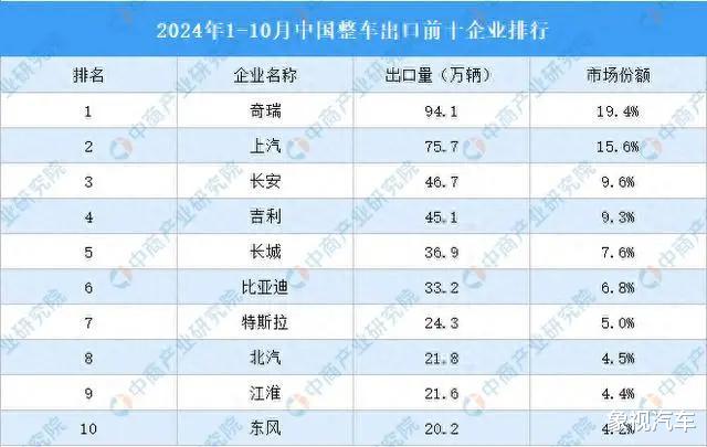 力压比亚迪！中国又一汽车巨头诞生，在海外闷声发大财