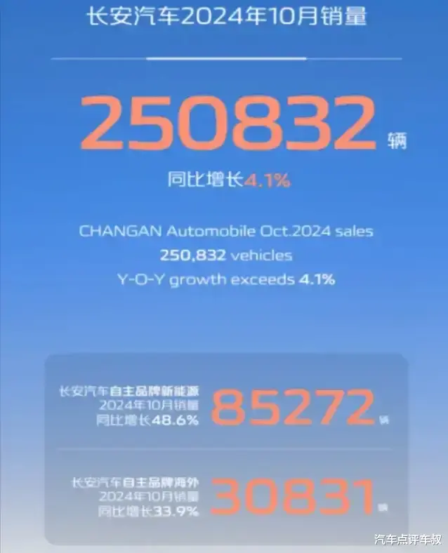 比亚迪领跑，长城掉队，国产车企10月销量点评