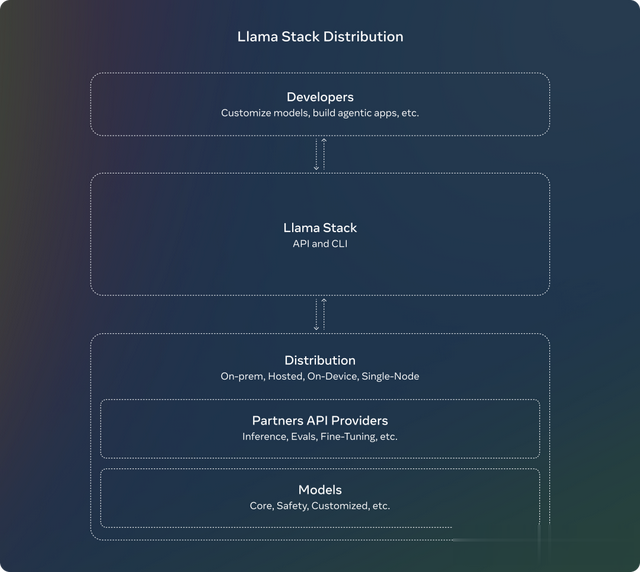 Meta首款多模态Llama 3.2开源！1B羊驼宝宝，跑在手机上了