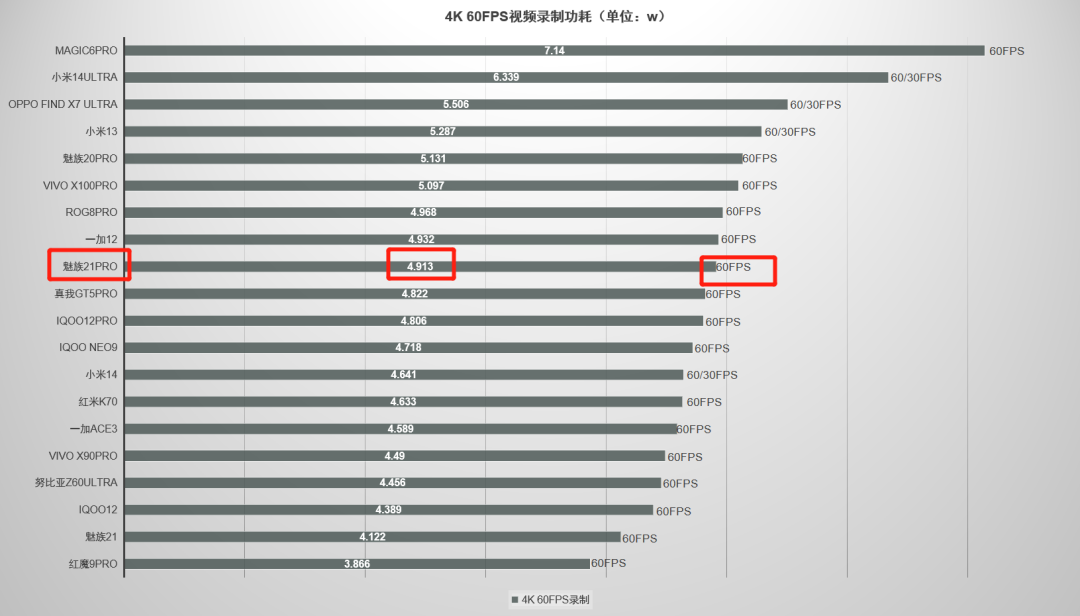 魅族首款AI终端,魅族21Pro上手评测