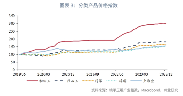 外汇商品 | 黄金、玉石与文物艺术品投资价值比较