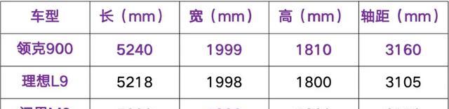 小米YU7不是最火的？最新工信部重磅新车盘点