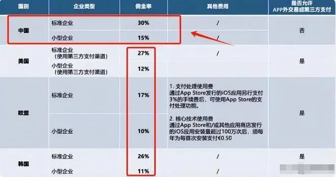 英伟达、谷歌之后,如今又要对苹果出手,外媒:中国开始亮剑了