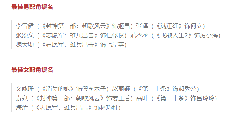 最佳男主女主双爆冷！百花奖争议不断，终成定局，赵丽颖实至名归！