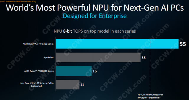 商用AI“芯”動力！AMD銳龍AI PRO 300移動處理器正式發(fā)布