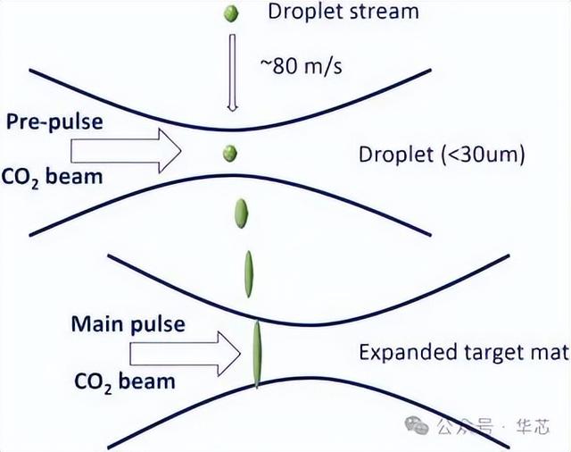 半导体设备(04) 光刻机