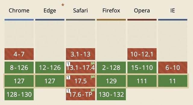 Web 性能优化|了解 HTTP 协议后才能理解的预加载