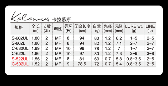 NS|探钓溪流·与渔同行