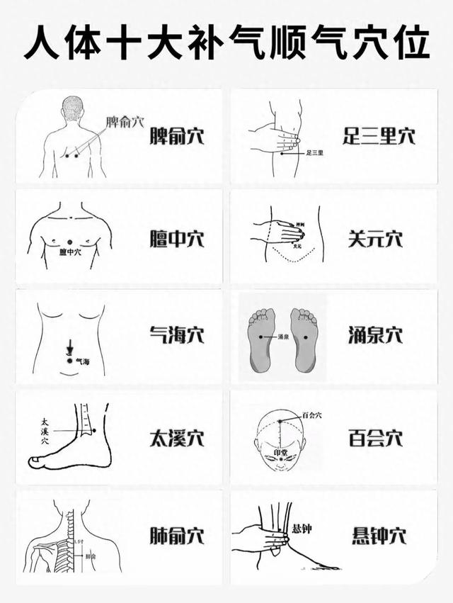 中医揭秘：人体十大补气穴位，让你气顺人精神！