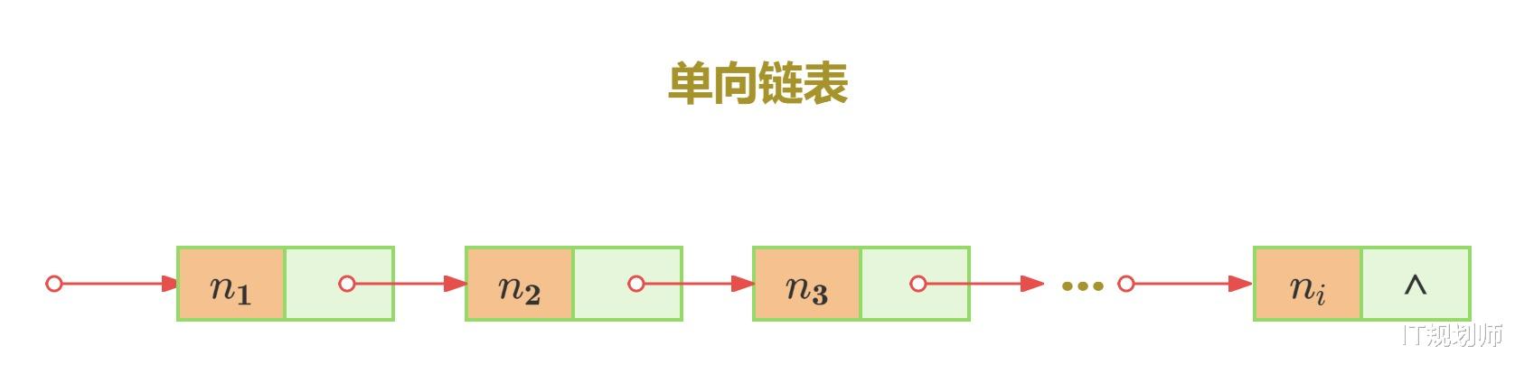數(shù)據(jù)結(jié)構(gòu) - 鏈表
