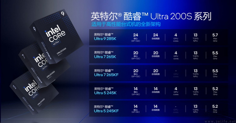 英特爾酷睿Ultra 200S系列解析：架構煥新，能效稱王