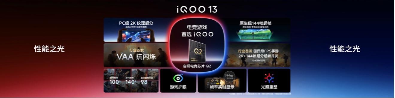 3999元起！iQOO 13发布：2K Q10珠峰屏与自研Q2芯片