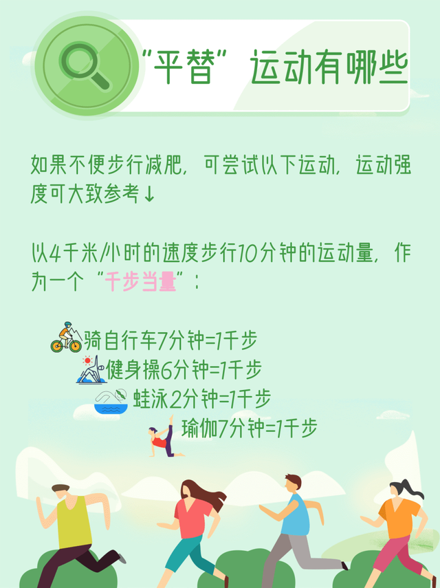 你问医答 | 如何健步走才更健康?