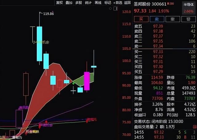 300782華為鴻蒙最強黑馬