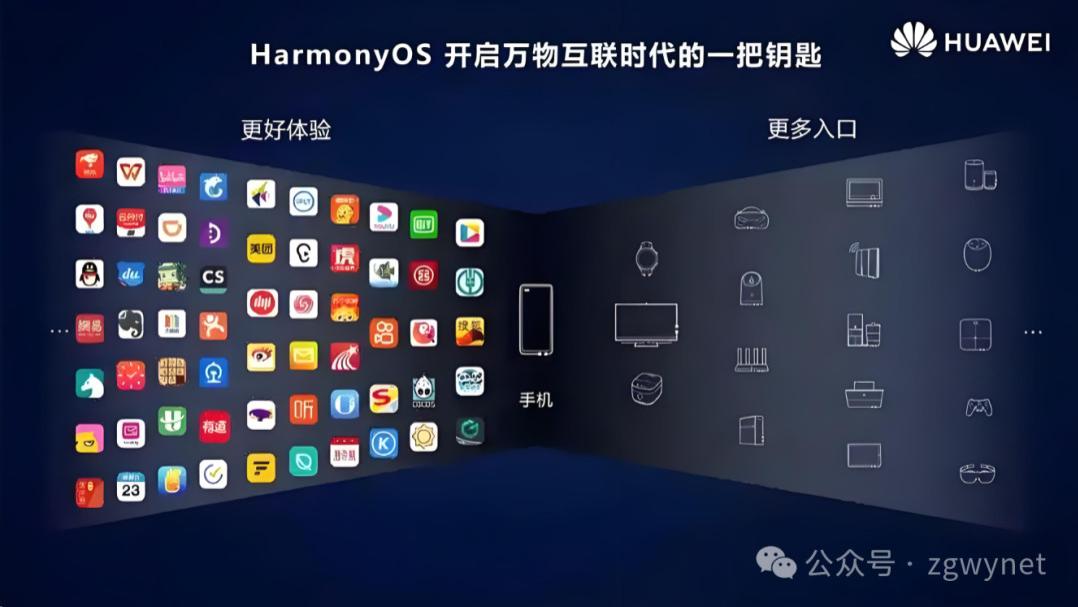 HarmonyOS NEXT - 一个与Android和iOS竞争的系统