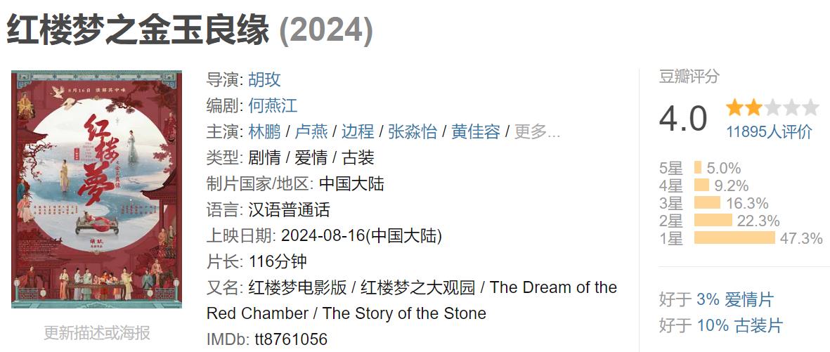 电影《红楼梦》豆瓣开分4.0,李少红终于不用再挨骂了!