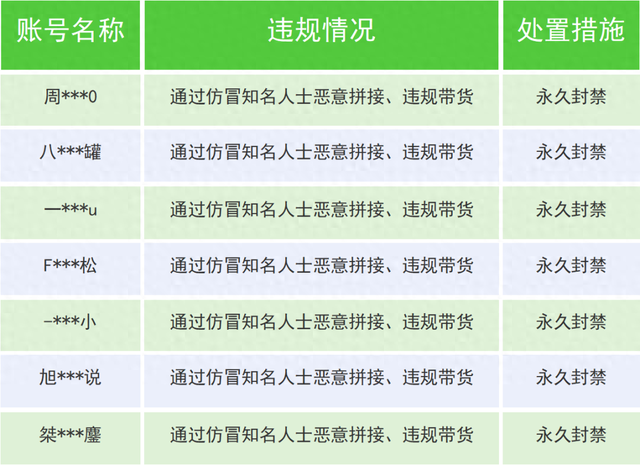 微信出手,永久封禁!