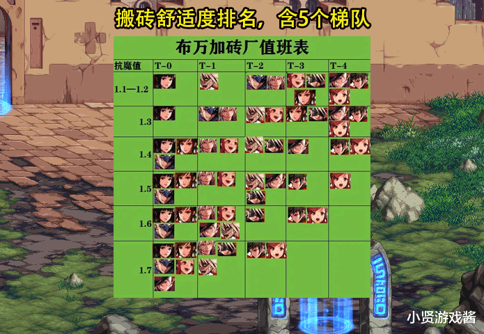DNF手游：职业搬砖舒适度排名出炉！含5个梯队，瞎子让人很失望