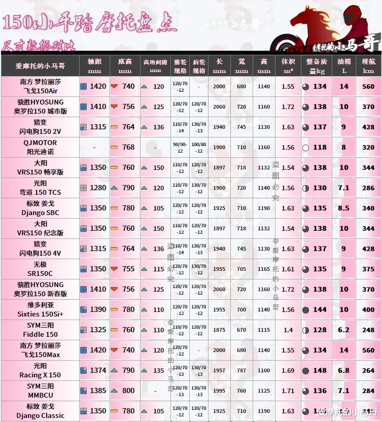 三阳曼巴150细节评测：高开低走，既不叫好也不叫座