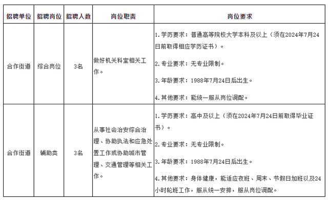 成都高新区、新津区公开招聘！