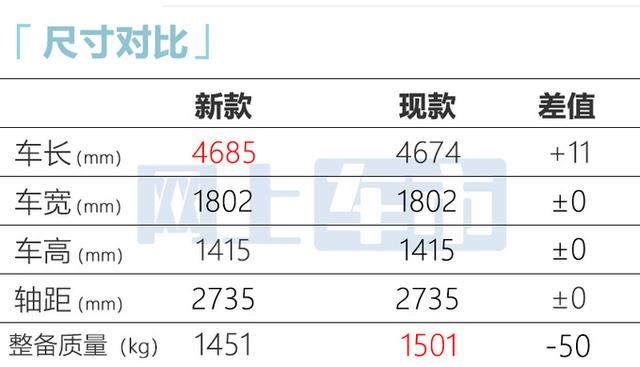 本田4S：思域12月大降价，8.59万起！明年2月出新款，期待吗