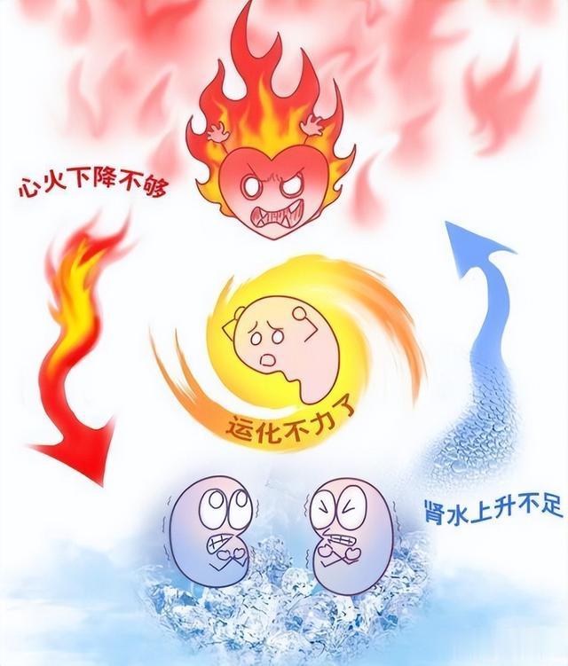 上热下寒？可能是中焦淤堵了，1个仲景方，交通上下