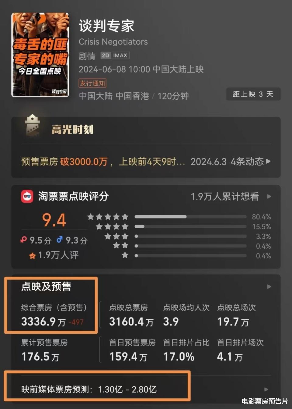 票房剑指3亿，港片《谈判专家》预售夺冠，刘德华端午档险胜肖央
