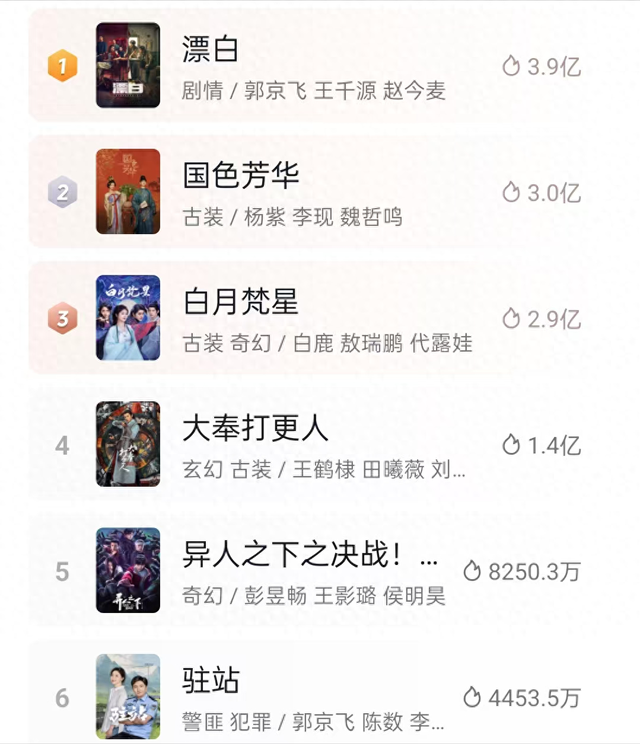 放不开就别当演员！看《漂白》赵今麦的发挥，才知中戏第一有多强