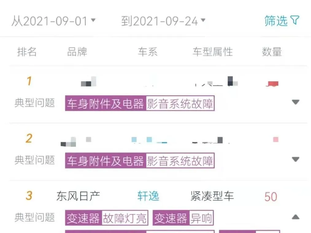 同样是日系车，为何本田CVT比日产CVT口碑好？