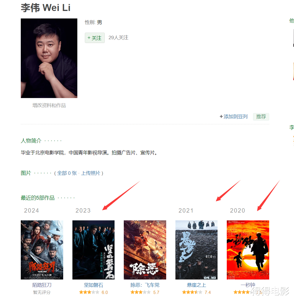 票房仅16万，请来朱时茂出山也没用，张晋新片成2024第一个惨案