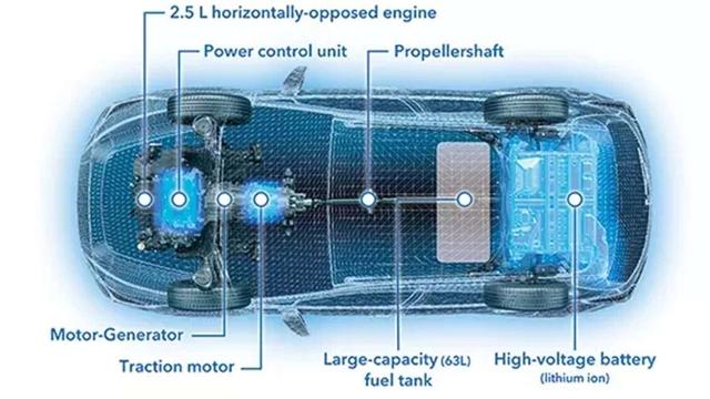 2.5L油电混，全时四驱，续航1000km，节油率提升20%，缺点很明显
