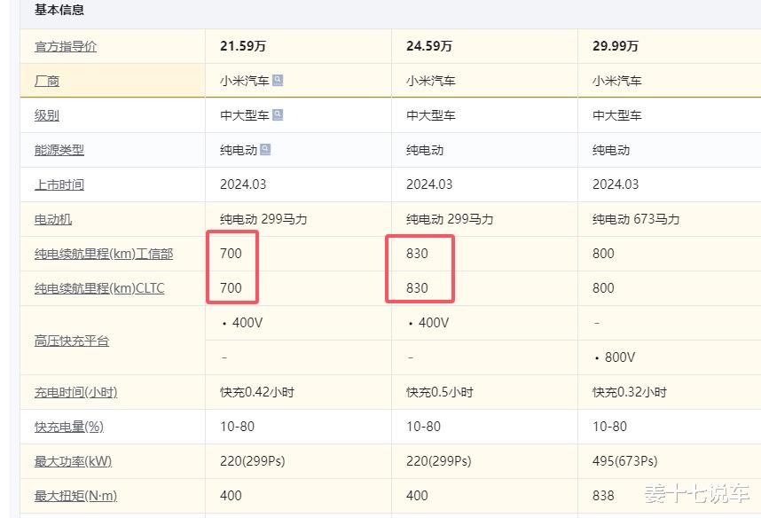 都有哪些事情,是买了小米SU7后才知道的?