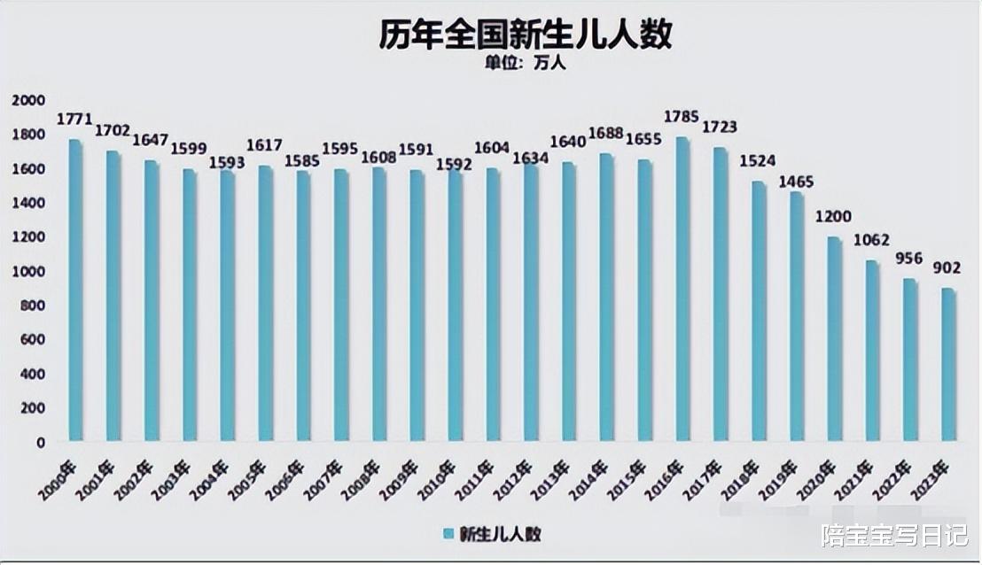 2024年生育成本报告出炉, 网友咂舌: 专家们闭嘴吧, 别再鼓励生娃了