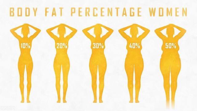 少吃多动才会瘦？当心减肥减到停经！能量不足的10大信号