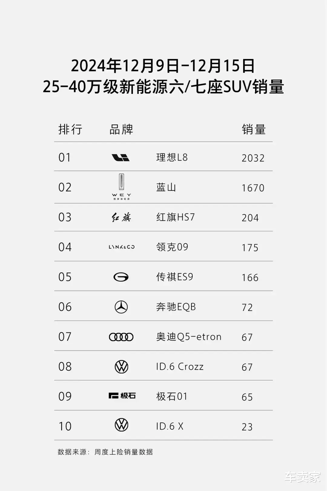 为啥魏牌蓝山卖不过理想L8