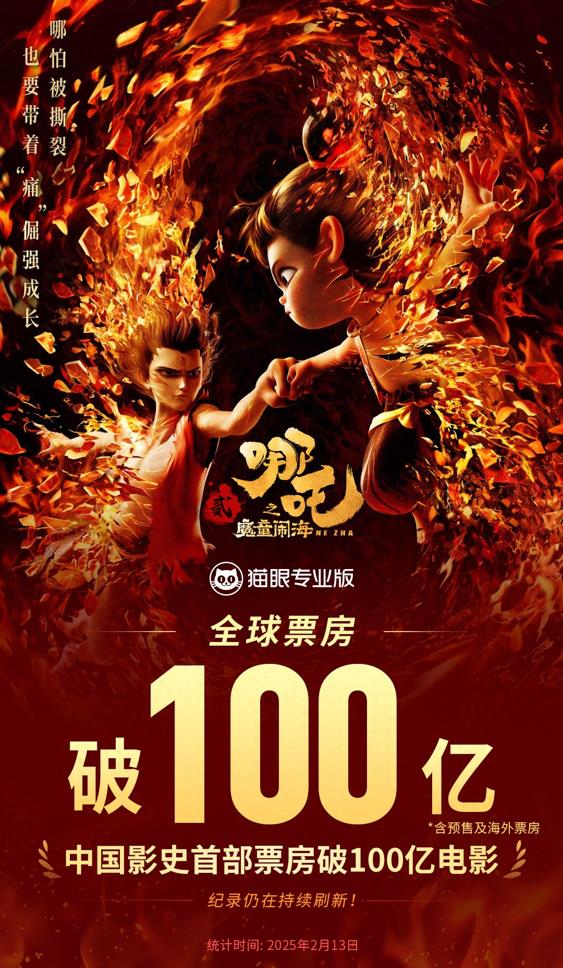 《哪吒2》迈过100亿大关！片方公开分红比例，导演饺子有望赚20亿