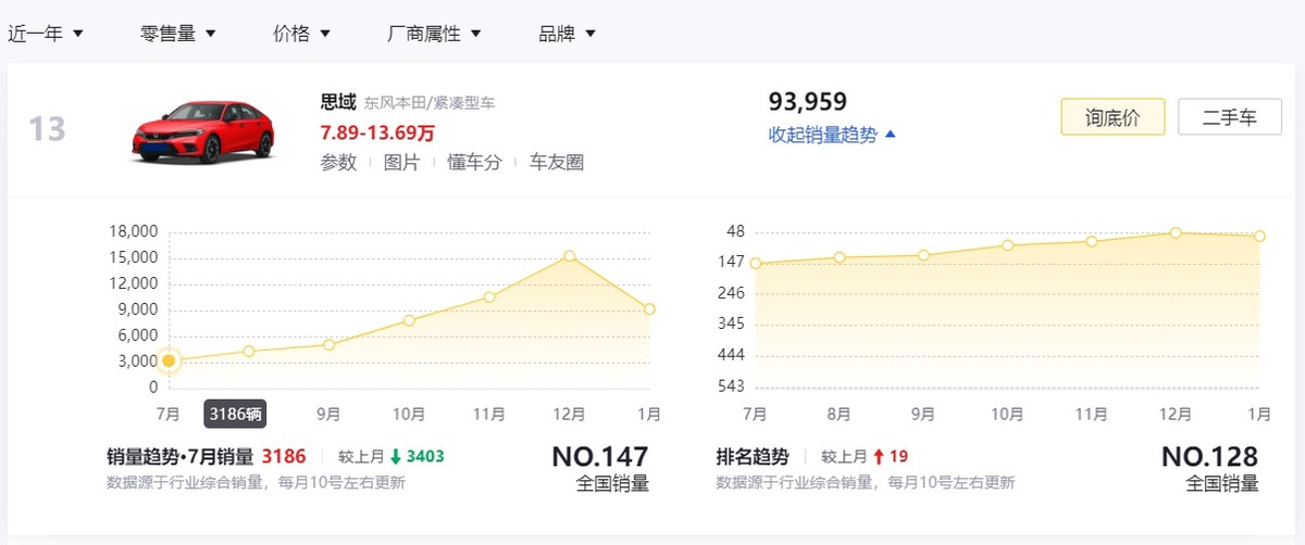 新思域即将上市！电动车冲击下，换个前脸还能再战两年？