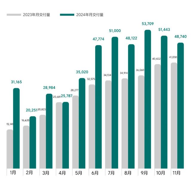 理想和问界今年都卖爆，但明年就没这么好搞了