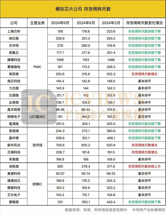 模擬芯片，日子難過
