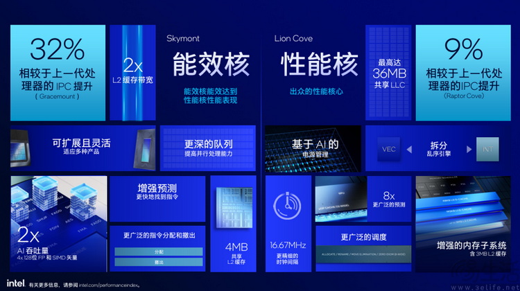 英特爾酷睿Ultra 200S系列解析：架構煥新，能效稱王