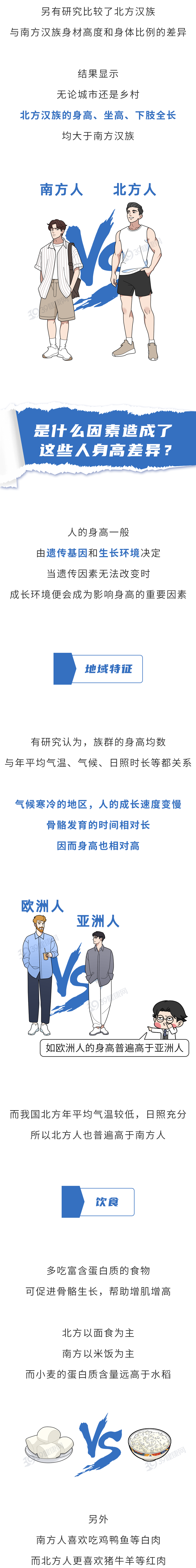 身高低于170cm是“二级残废”？多高算正常？6个增高方法快收好！