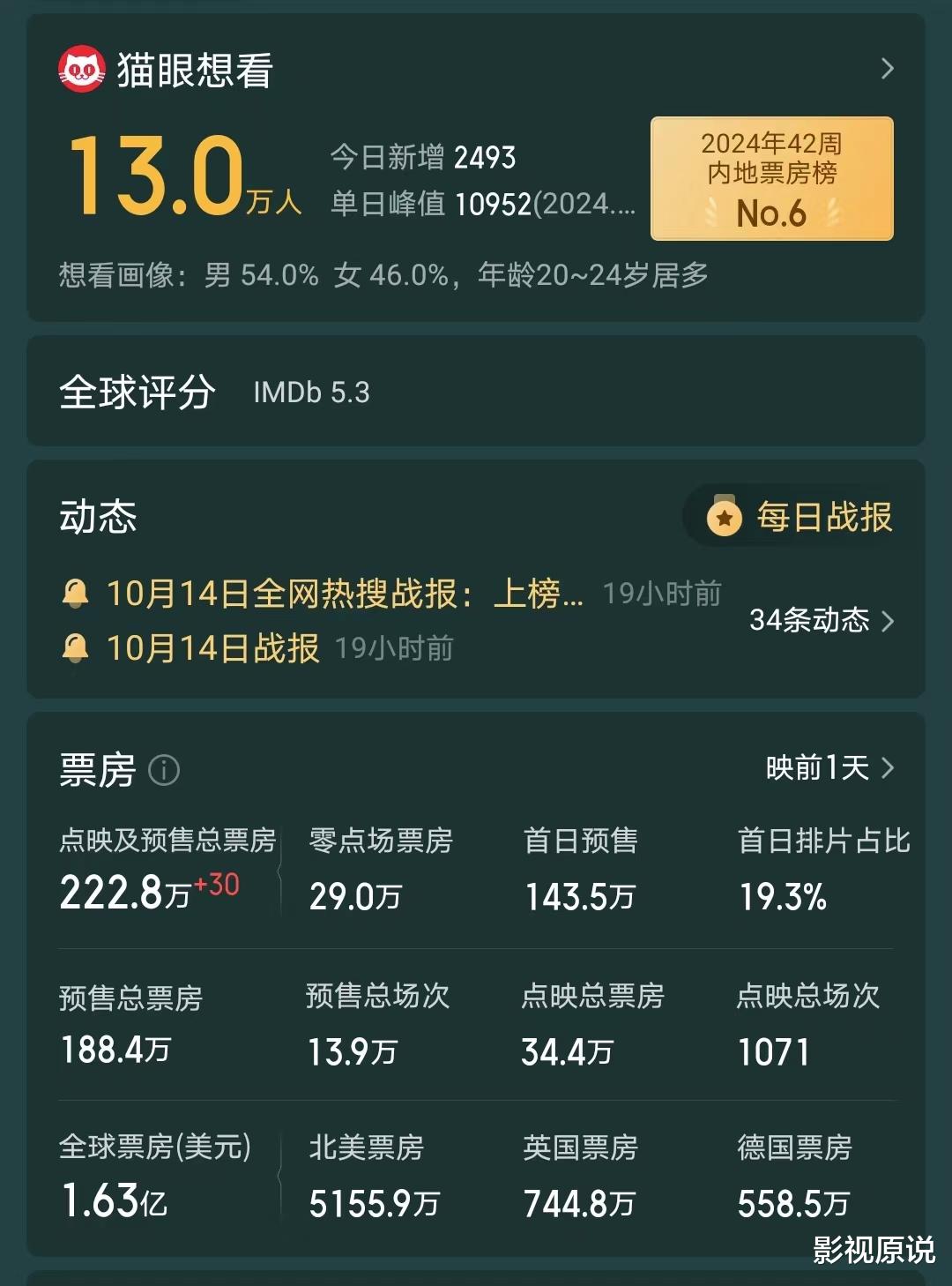 从76亿到11.6亿，这块金字招牌终于不灵了