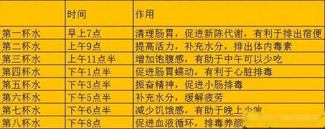 “管住嘴”的5个小妙招,简单实用,我一个月快速减了10斤