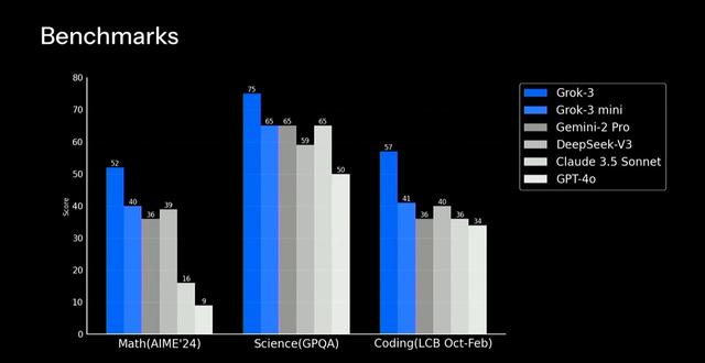 主力賣出超1200億！A尾盤大跳水，Grok-3超越deepseek，AI要崩了