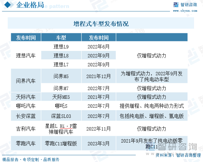 这次一定要等问界M8，增程器技术曝重大突破！